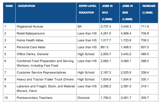 is the link between educational attainment and employment uk degree classification